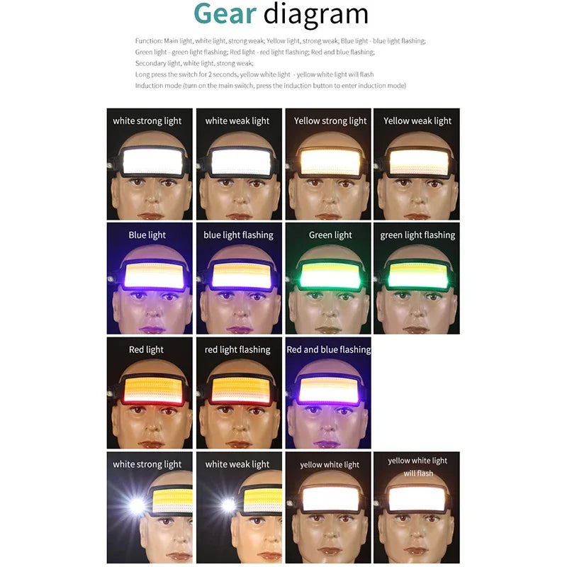 Maker's chart of the light modes, including white, yellow and colored modes