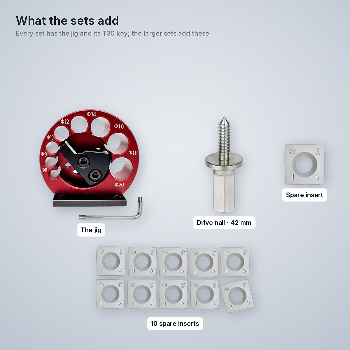 What the larger sets add: a drive nail, a spare carbide insert, or ten spare inserts