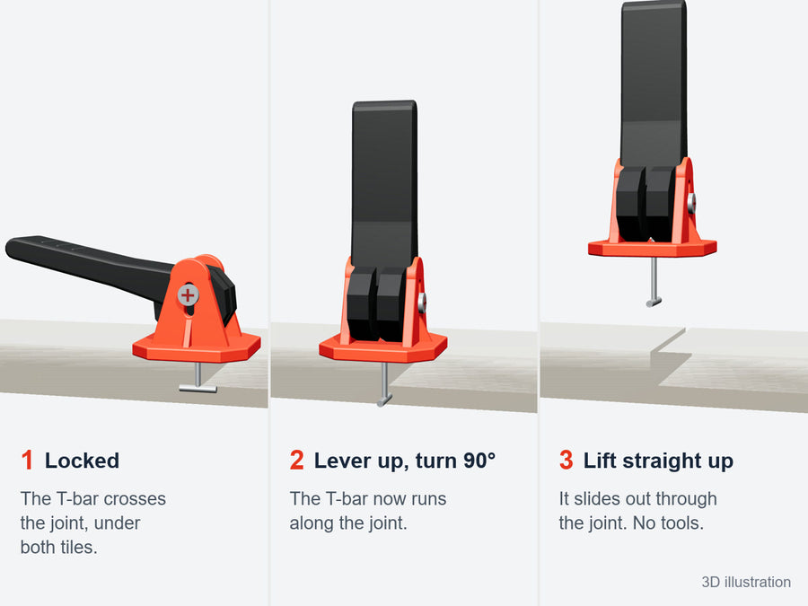 3D illustration: to remove a leveler, lift the lever, turn it a quarter turn so the T-bar lines up with the joint, and lift it straight out